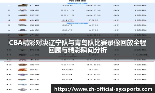 CBA精彩对决辽宁队与青岛队比赛录像回放全程回顾与精彩瞬间分析